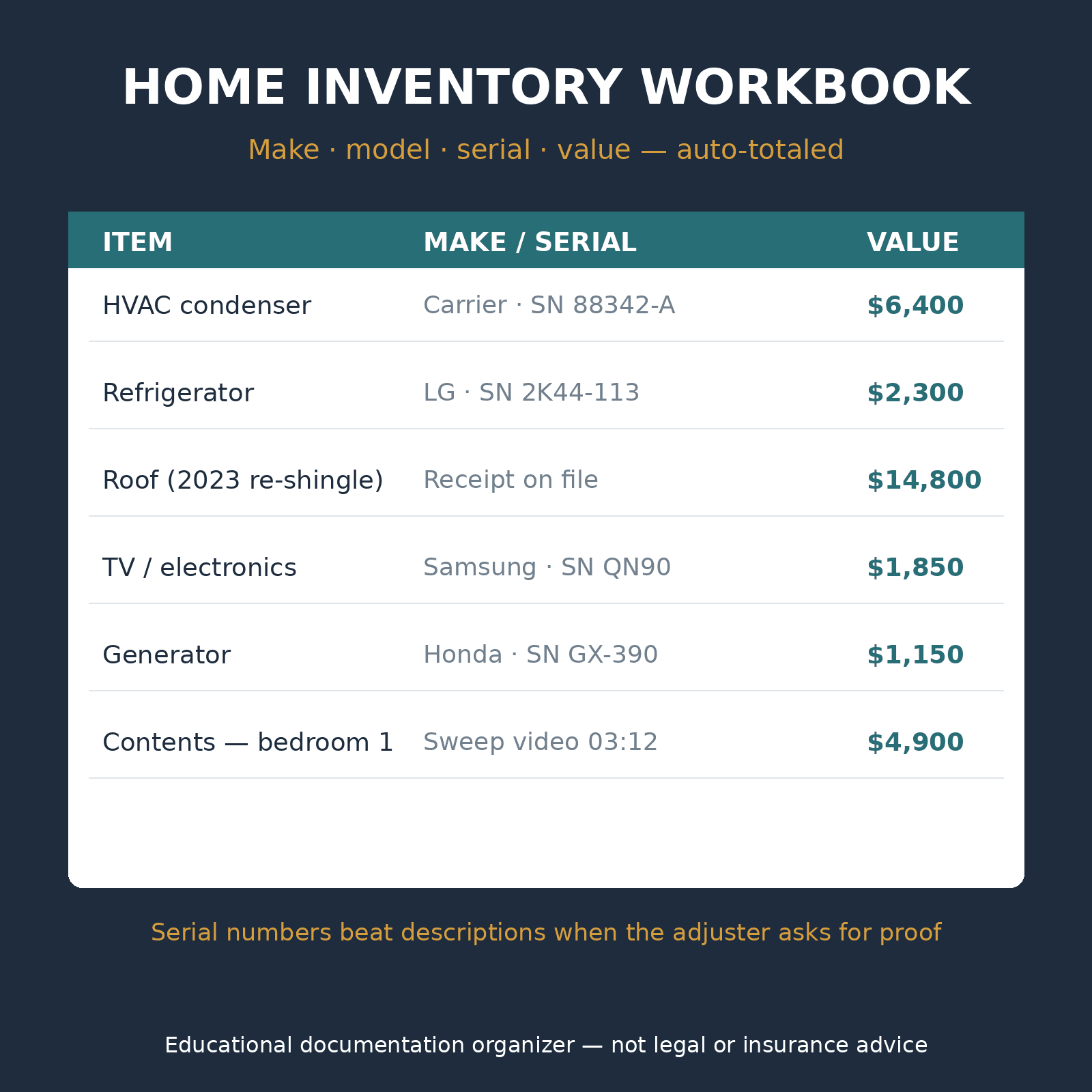 Preview of the home inventory workbook item, serial number, and value fields